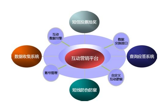 互動營銷策劃公司是未來發展的趨勢