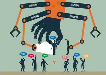 新媒體數字互動營銷策劃特點有哪些？