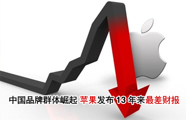 中國(guó)品牌群體崛起 蘋果發(fā)布13年來(lái)最差財(cái)報(bào)