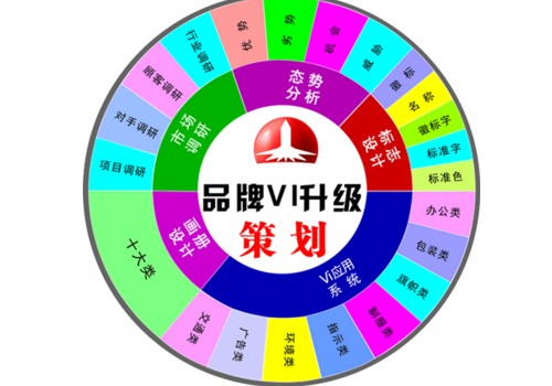 杭州品牌策劃為何受到這么多杭州企業(yè)的重視