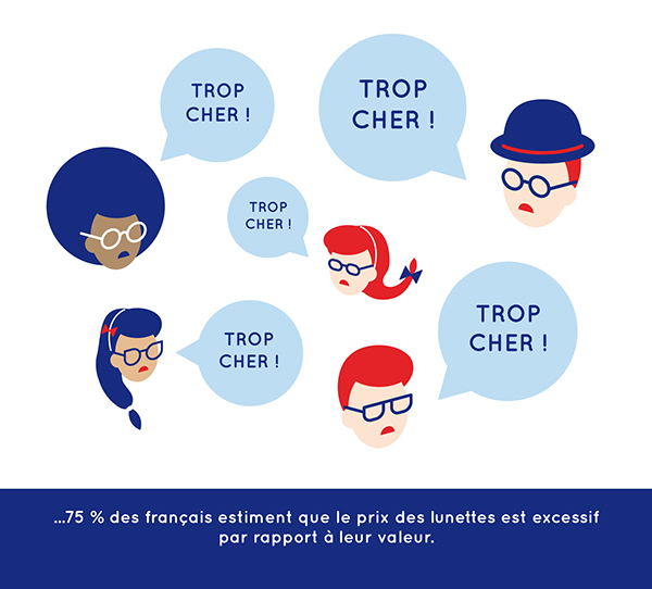 眼鏡品牌設計插畫